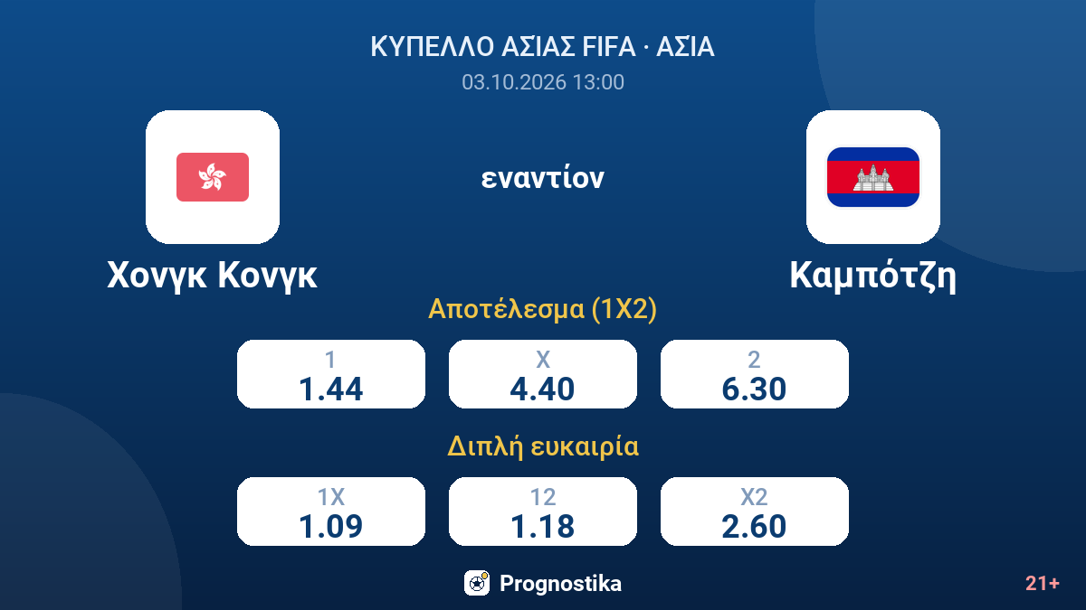 Χονγκ Κονγκ - Καμπότζη — αποδόσεις