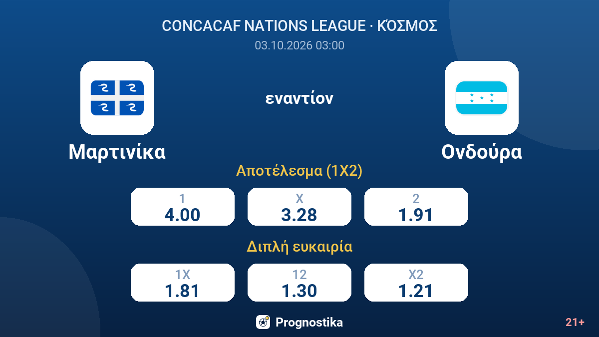Μαρτινίκα - Ονδούρα — αποδόσεις