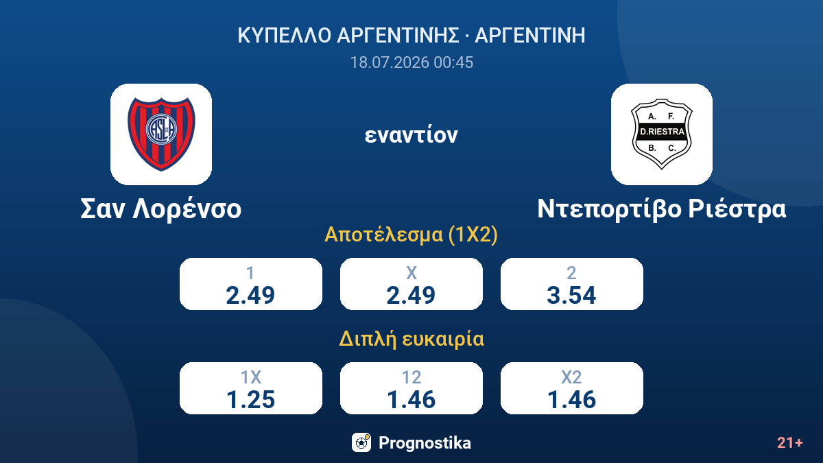Σαν Λορένσο εναντίον Ντεπορτίβο Ριέστρα — αποδόσεις