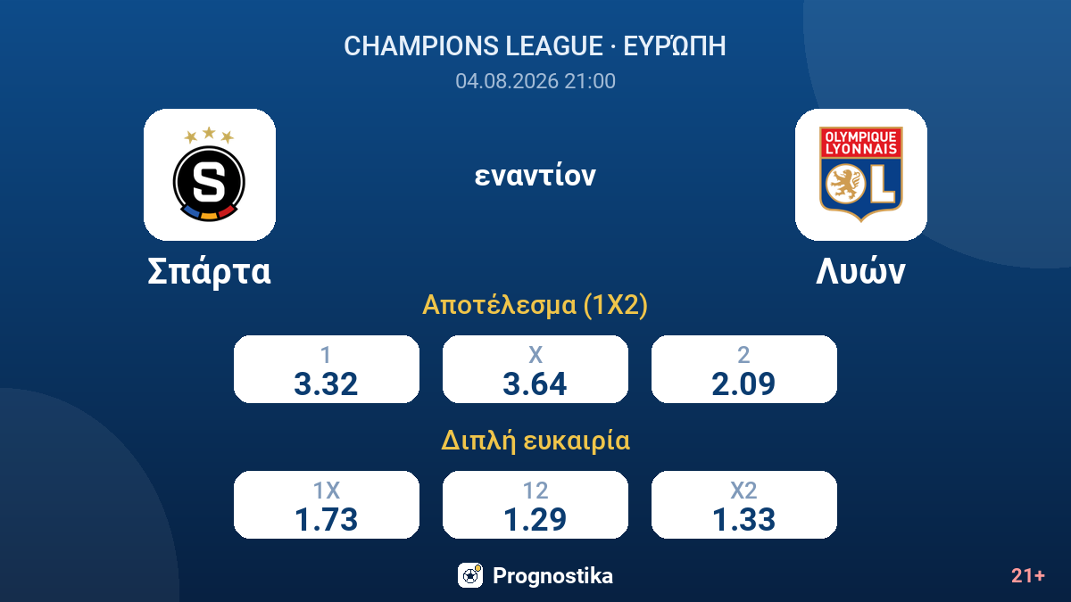 Σπάρτα εναντίον Λυών — αποδόσεις