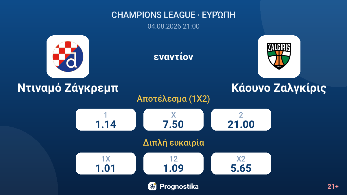 Ντιναμό Ζάγκρεμπ εναντίον Κάουνο Ζαλγκίρις — αποδόσεις