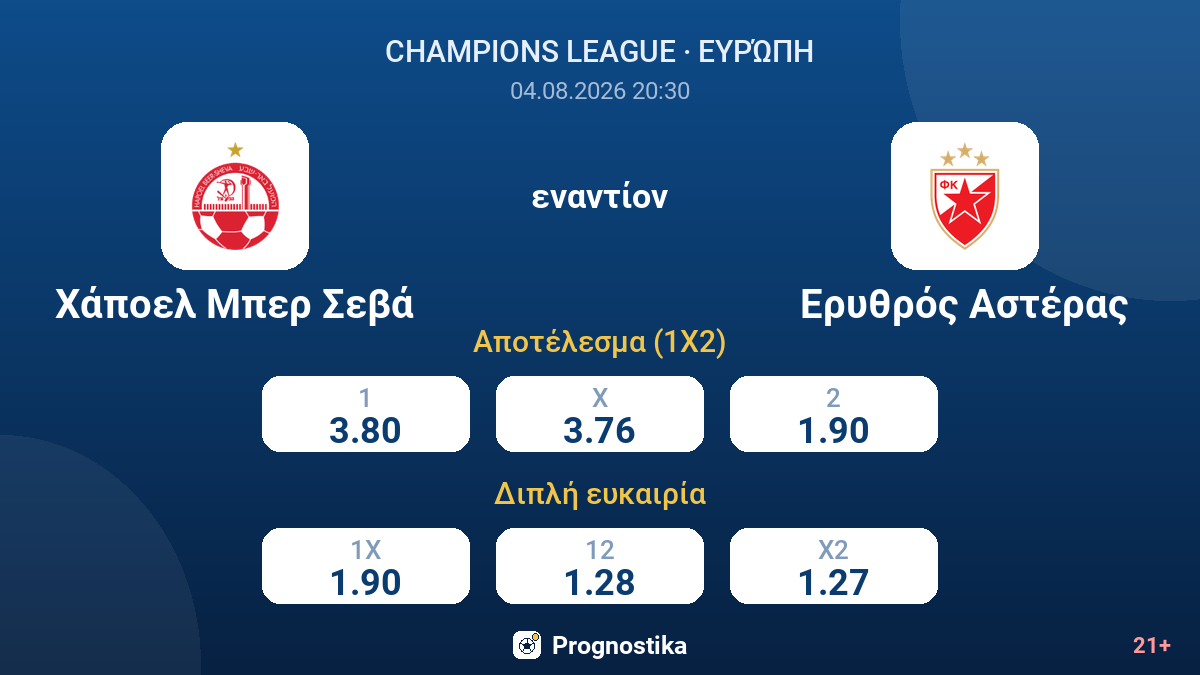 Χάποελ Μπερ Σεβά εναντίον Ερυθρός Αστέρας — αποδόσεις