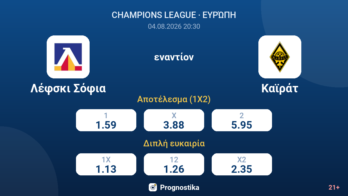 Λέφσκι Σόφια εναντίον Καϊράτ — αποδόσεις