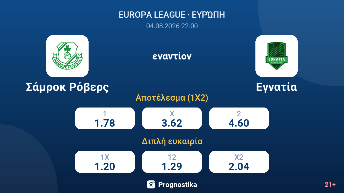 Σάμροκ Ρόβερς εναντίον Εγνατία — αποδόσεις