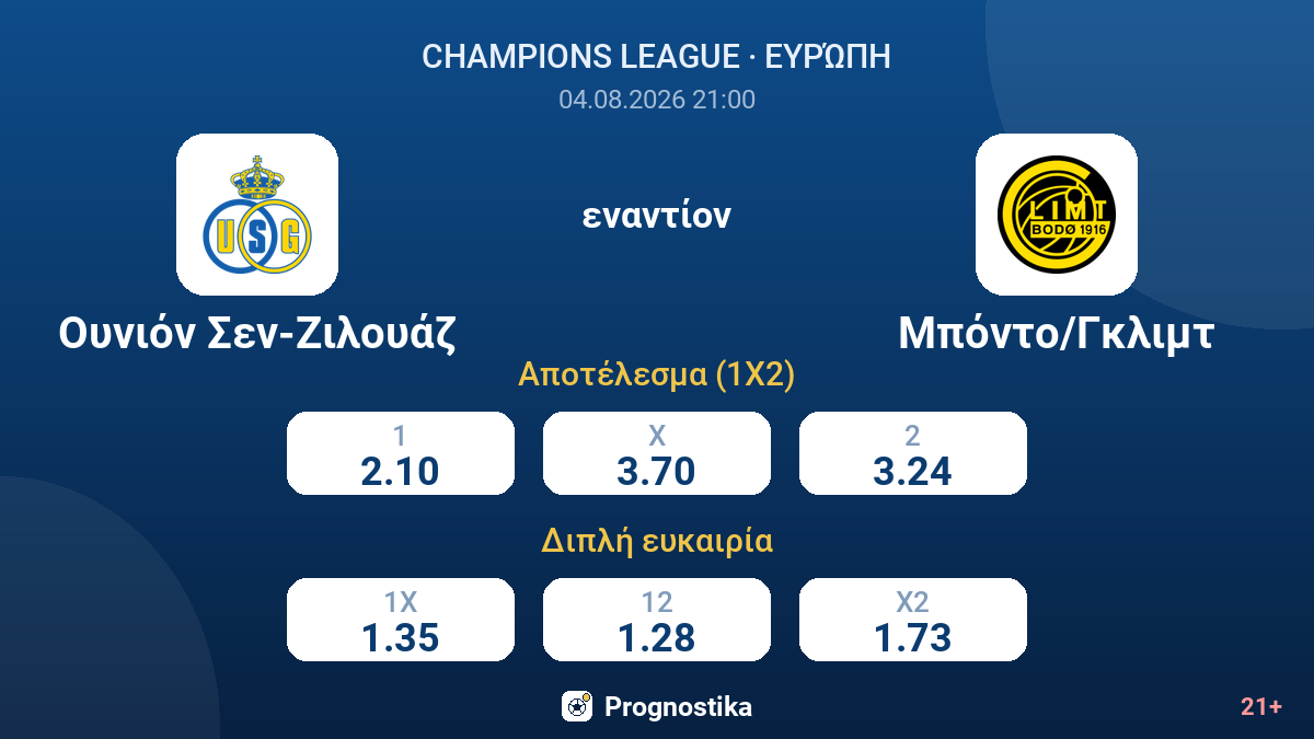 Ουνιόν Σεν-Ζιλουάζ εναντίον Μπόντο/Γκλιμτ — αποδόσεις