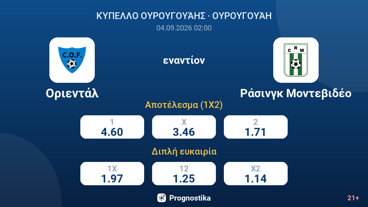 Οριεντάλ - Ράσινγκ Μοντεβιδέο — αποδόσεις