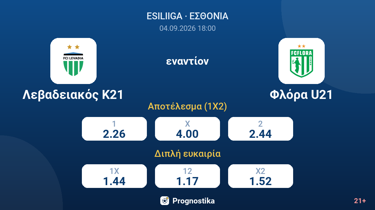 Λεβαδειακός Κ21 - Φλόρα U21 — αποδόσεις