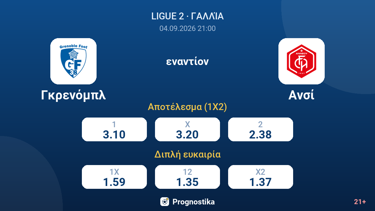 Γκρενόμπλ - Ανσί — αποδόσεις
