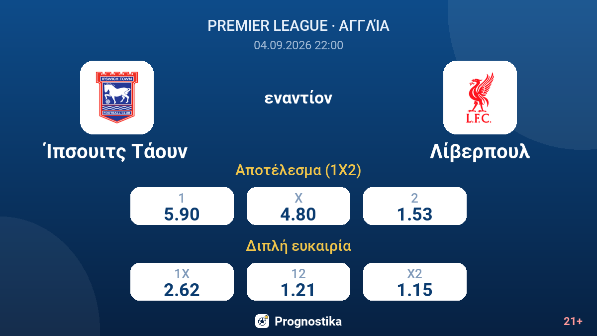 Ίπσουιτς Τάουν - Λίβερπουλ — αποδόσεις
