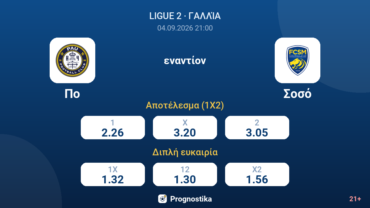 Πο - Σοσό — αποδόσεις