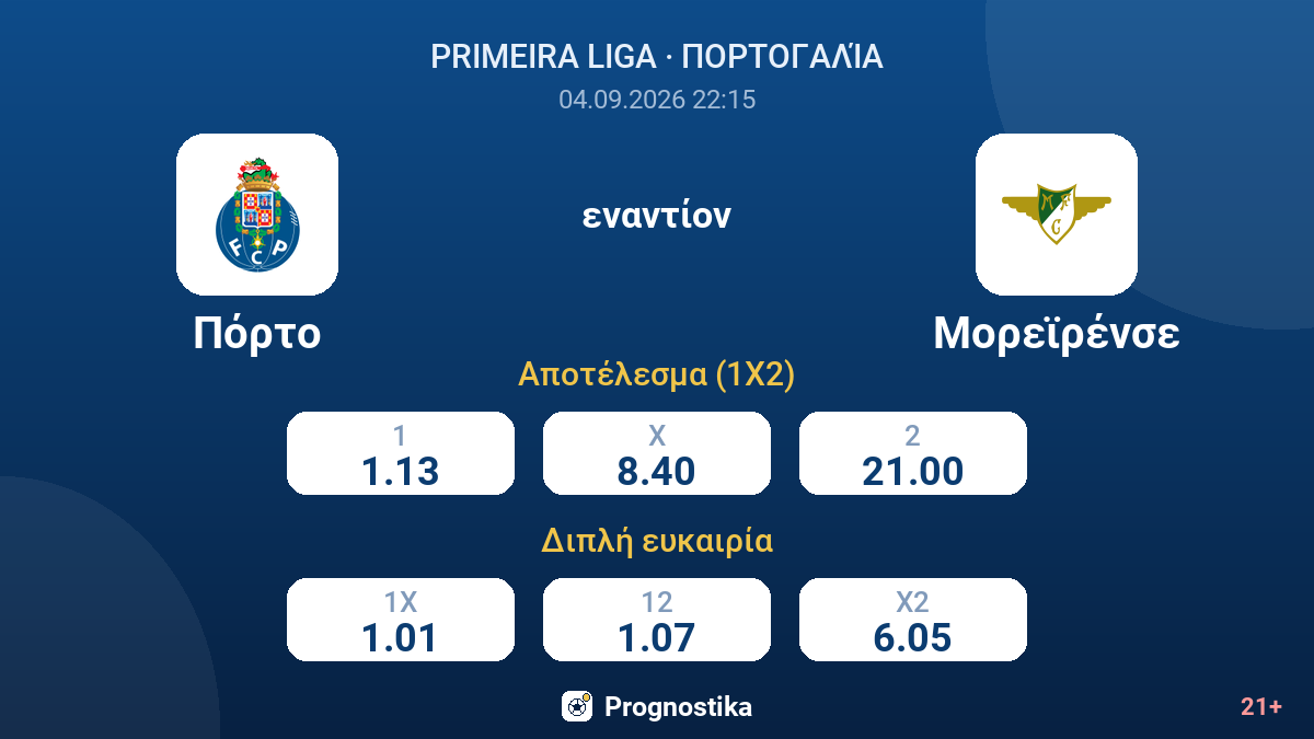 Πόρτο - Μορεϊρένσε — αποδόσεις