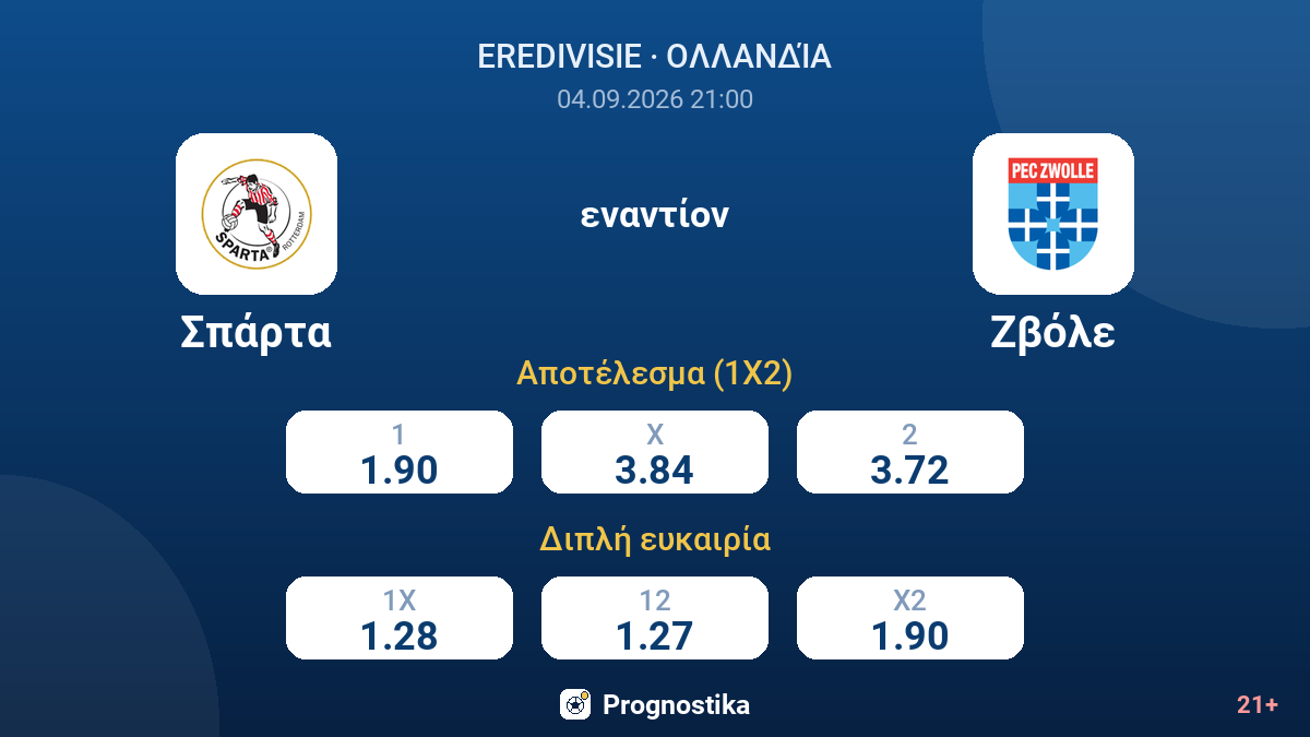 Σπάρτα - Ζβόλε — αποδόσεις