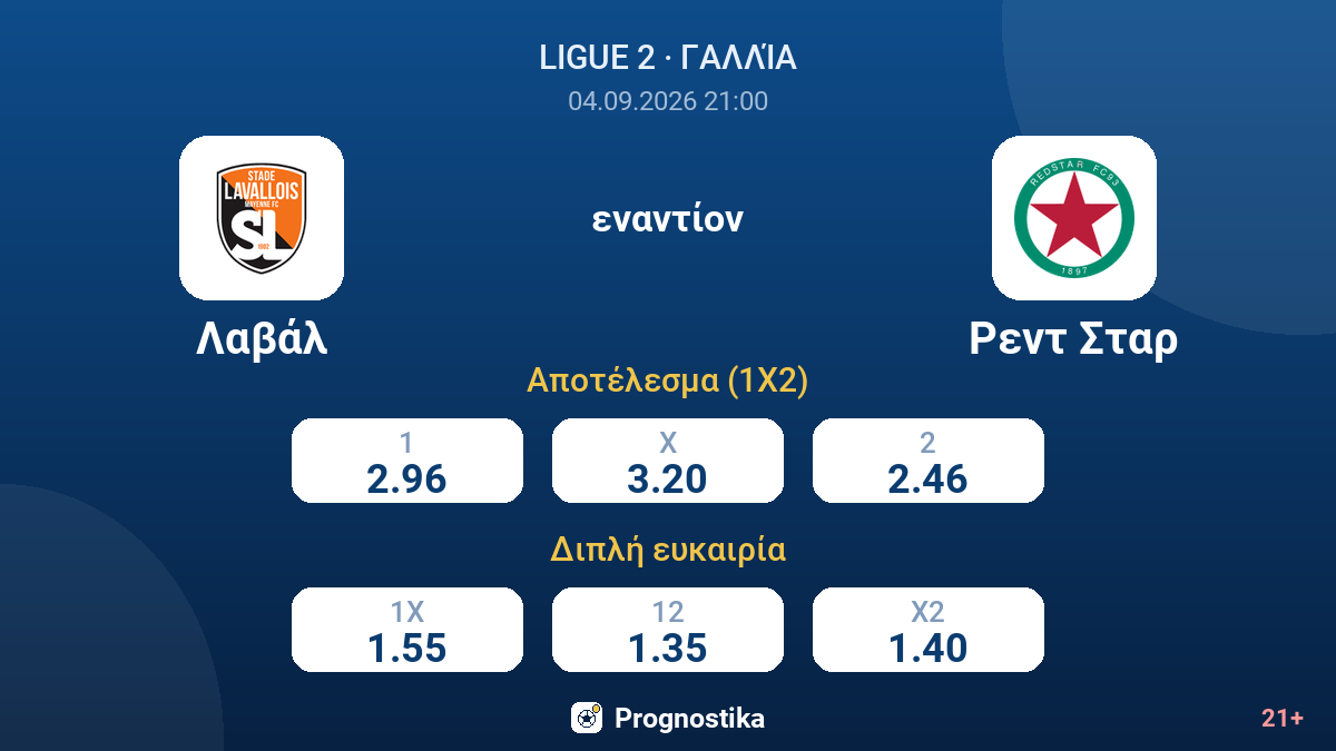 Λαβάλ - Ρεντ Σταρ — αποδόσεις