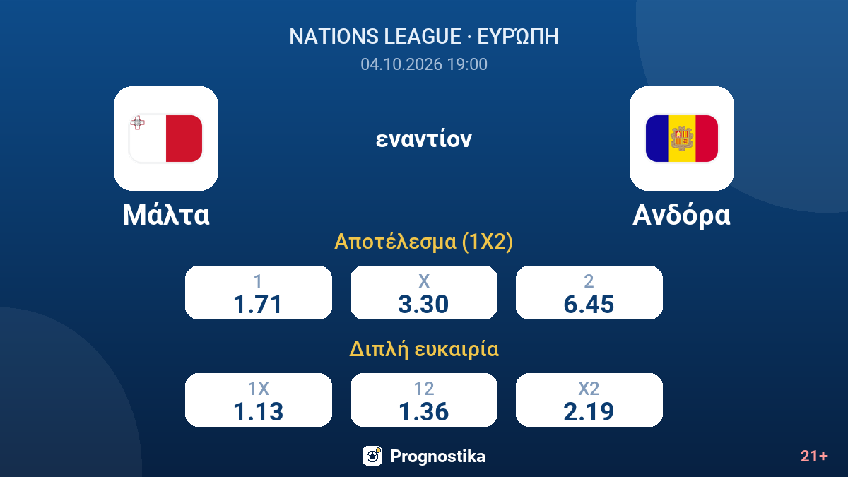 Μάλτα - Ανδόρα — αποδόσεις
