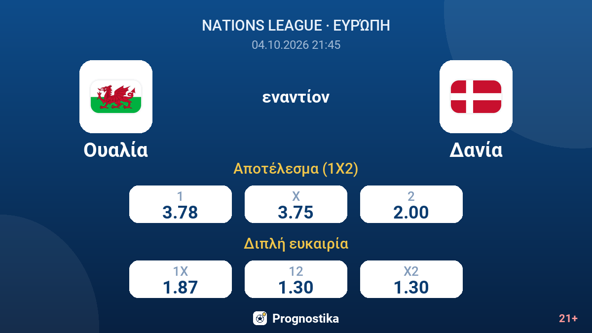 Ουαλία - Δανία — αποδόσεις