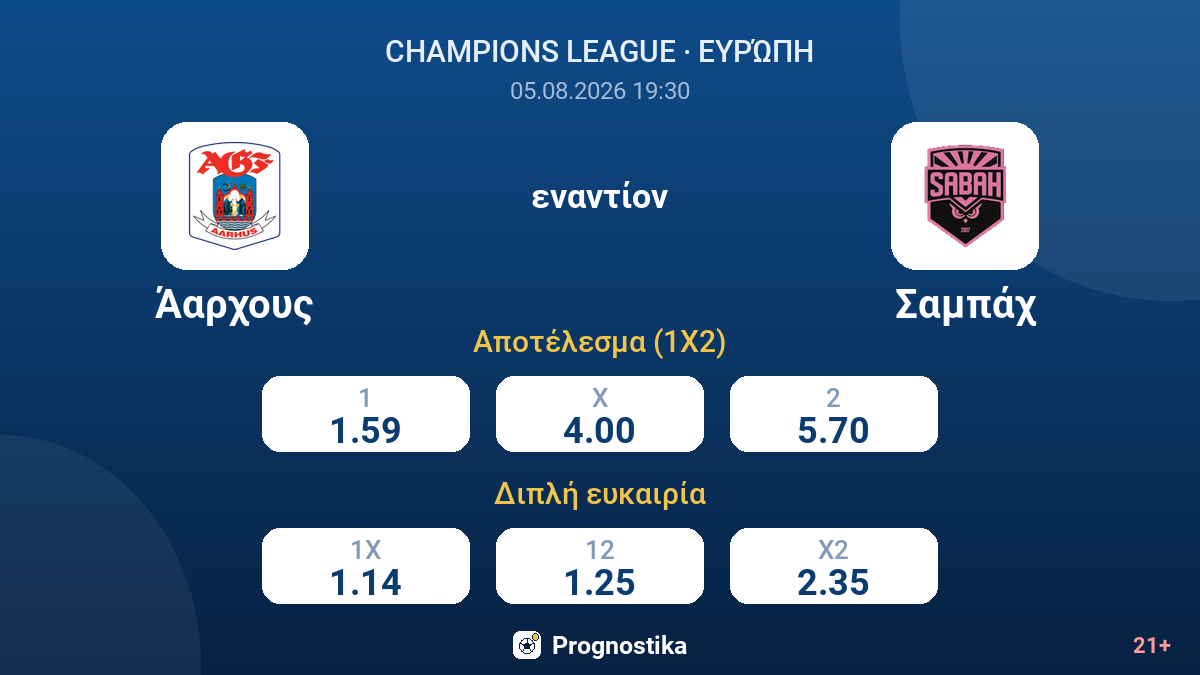 Άαρχους εναντίον Σαμπάχ — αποδόσεις
