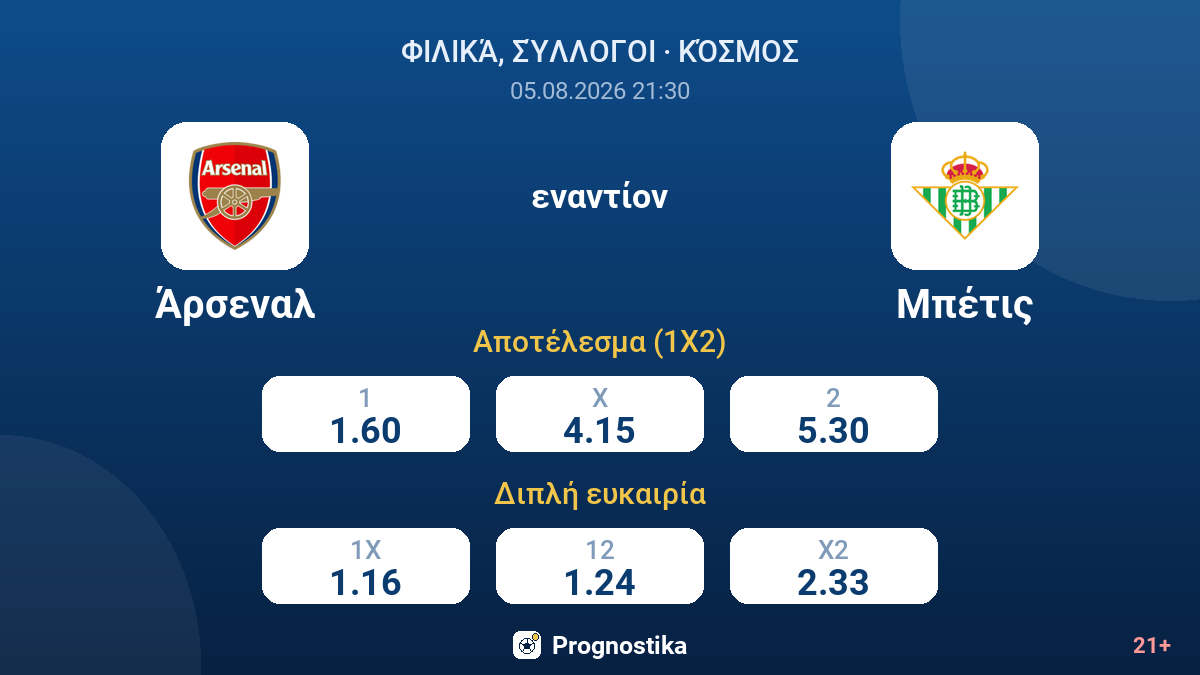 Άρσεναλ εναντίον Μπέτις — αποδόσεις