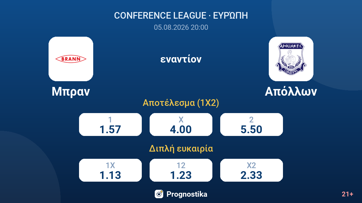 Μπραν εναντίον Απόλλων — αποδόσεις