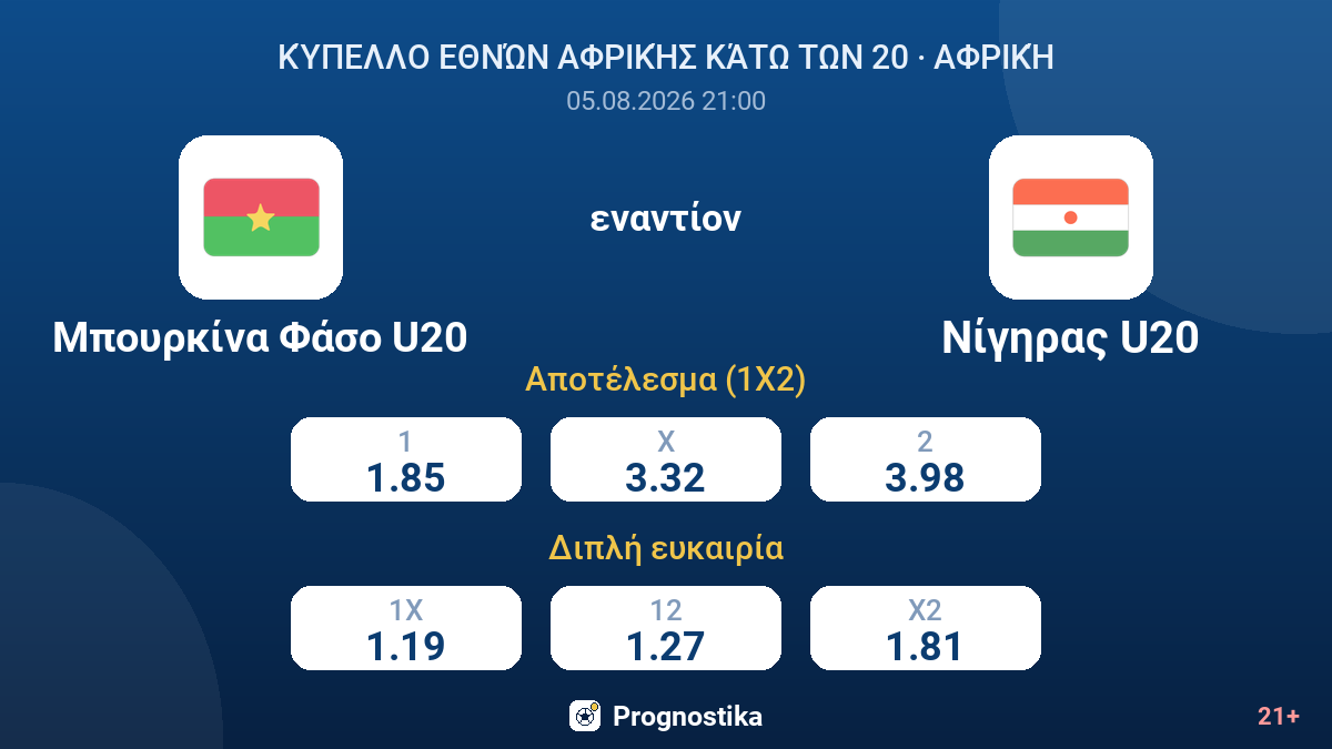 Μπουρκίνα Φάσο U20 εναντίον Νίγηρας U20 — αποδόσεις