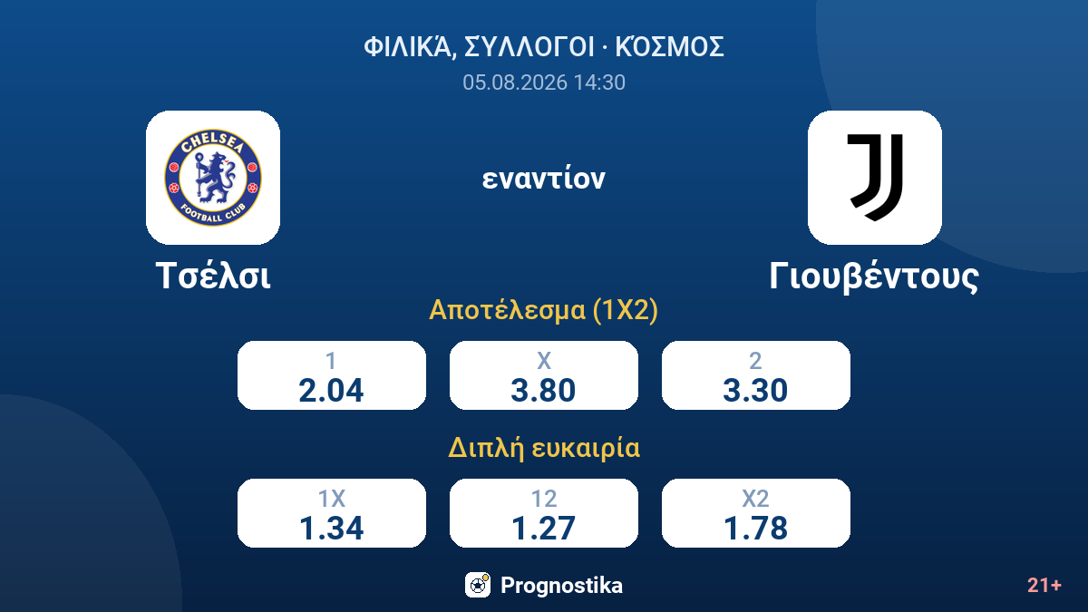 Τσέλσι εναντίον Γιουβέντους — αποδόσεις