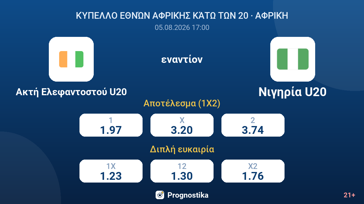 Ακτή Ελεφαντοστού U20 εναντίον Νιγηρία U20 — αποδόσεις