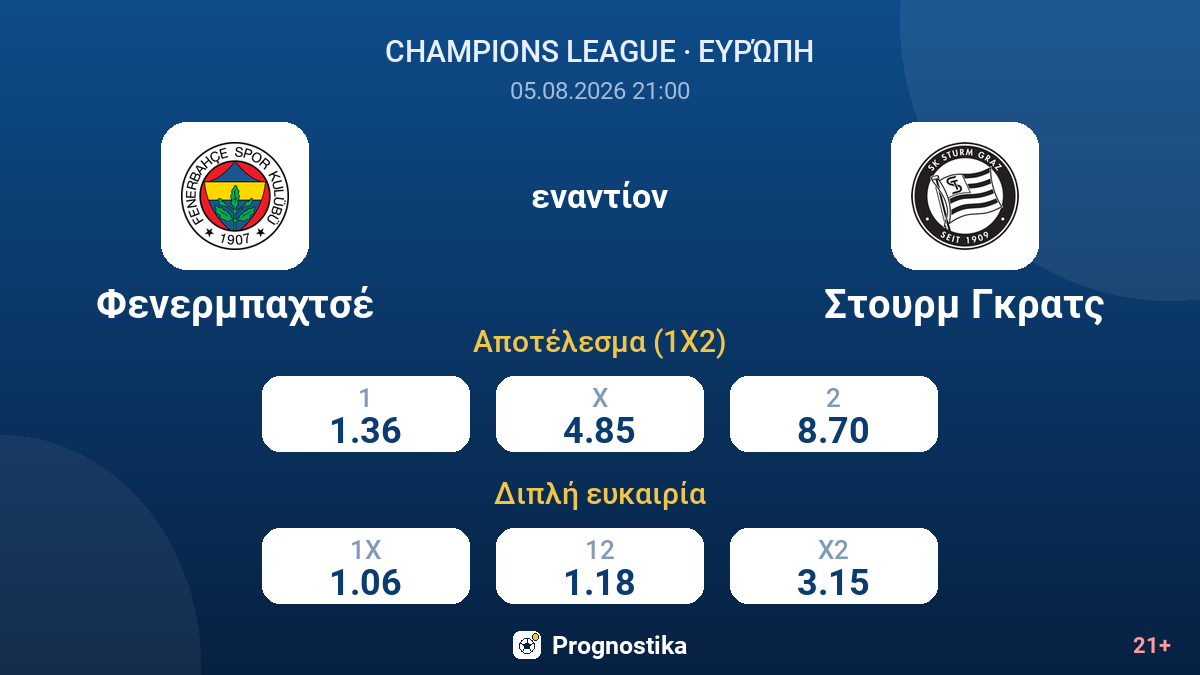 Φενερμπαχτσέ εναντίον Στουρμ Γκρατς — αποδόσεις