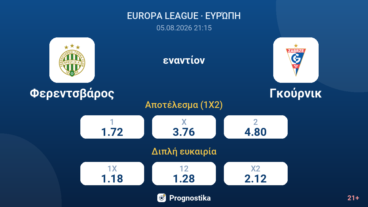 Φερεντσβάρος εναντίον Γκούρνικ — αποδόσεις