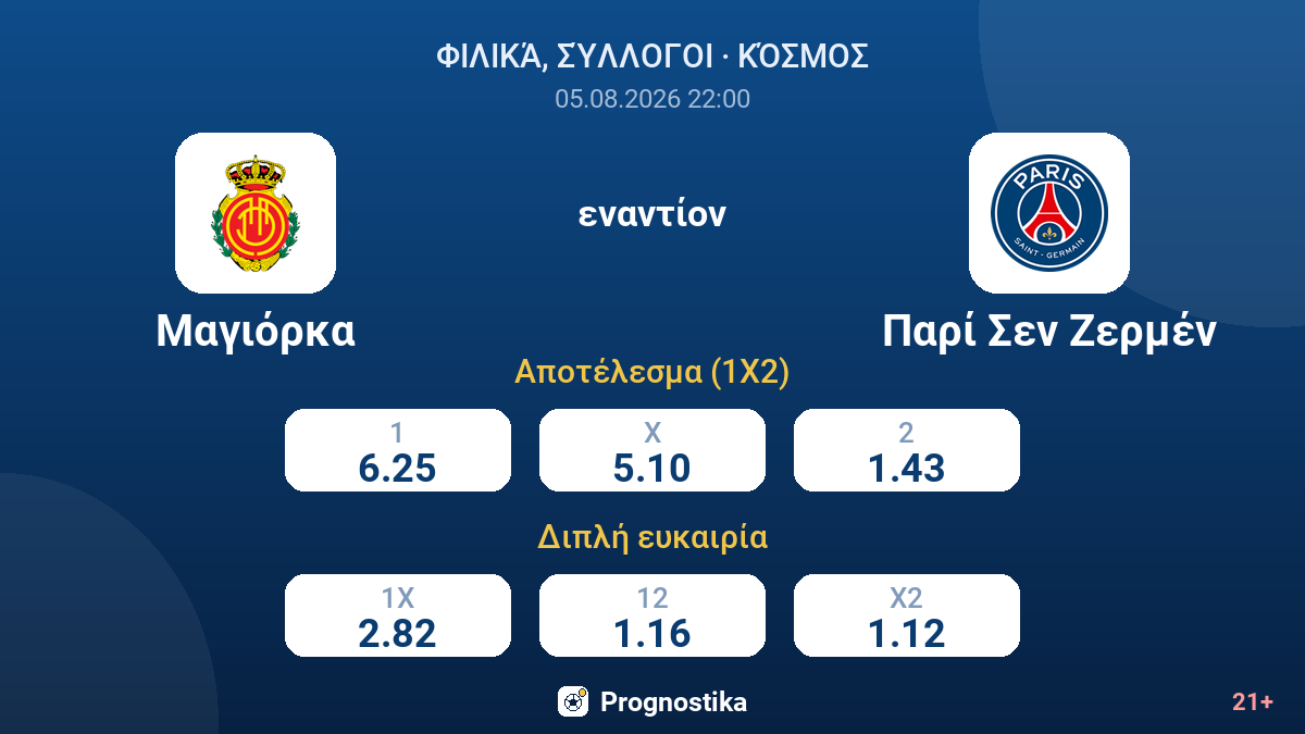 Μαγιόρκα εναντίον Παρί Σεν Ζερμέν — αποδόσεις