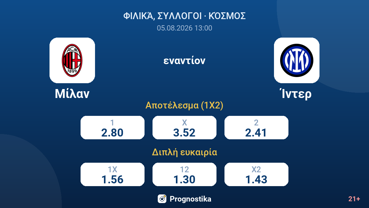 Μίλαν εναντίον Ίντερ — αποδόσεις