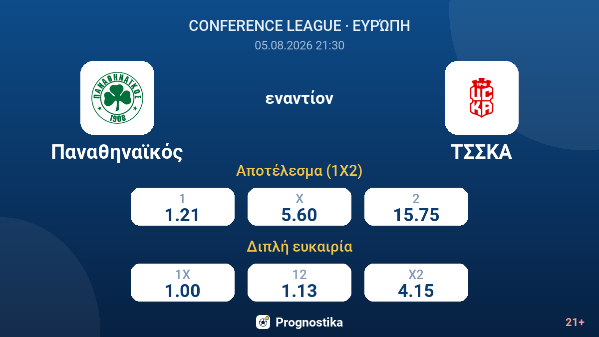 Παναθηναϊκός εναντίον ΤΣΣΚΑ — αποδόσεις