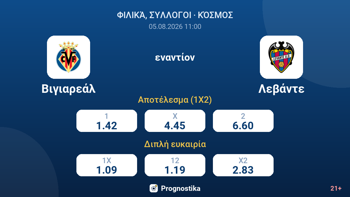 Βιγιαρεάλ εναντίον Λεβάντε — αποδόσεις