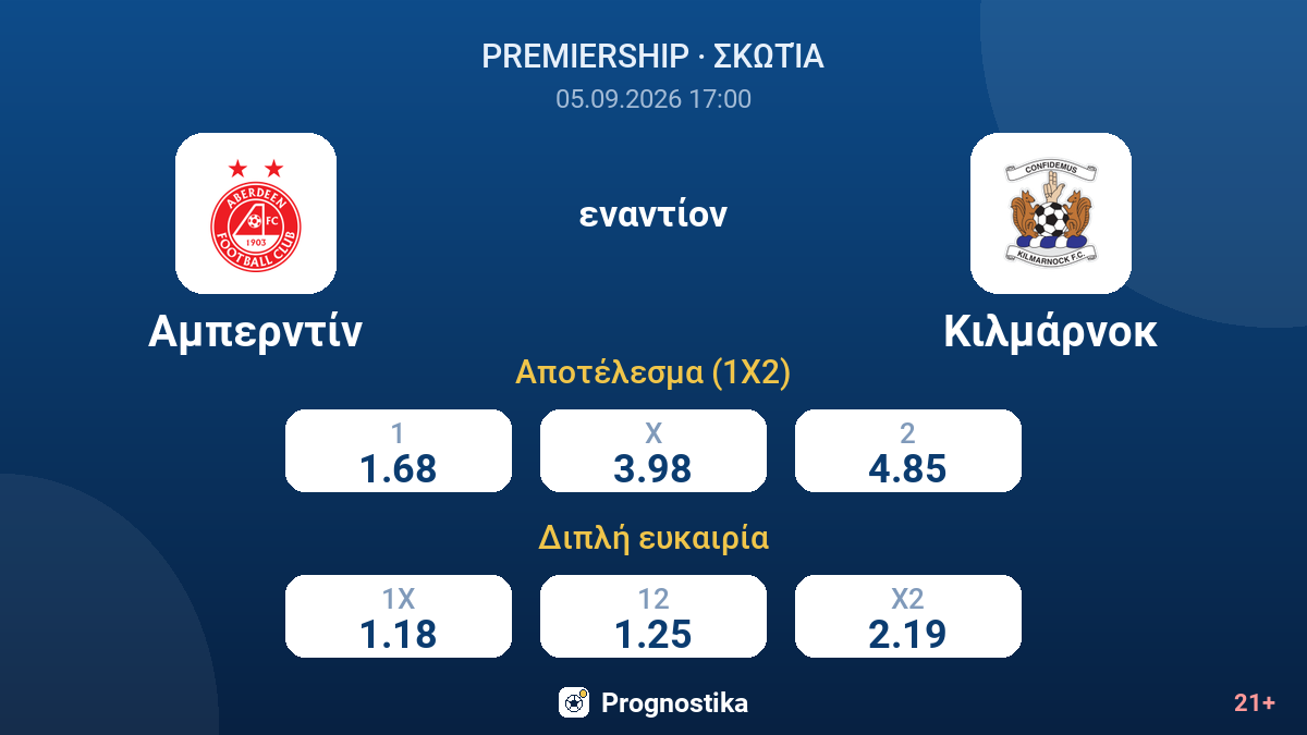 Αμπερντίν - Κιλμάρνοκ — αποδόσεις