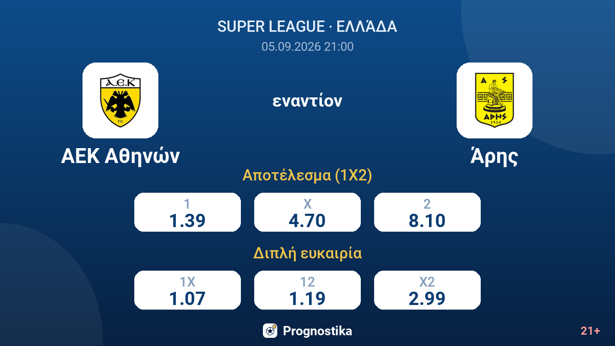 ΑΕΚ Αθηνών - Άρης — αποδόσεις