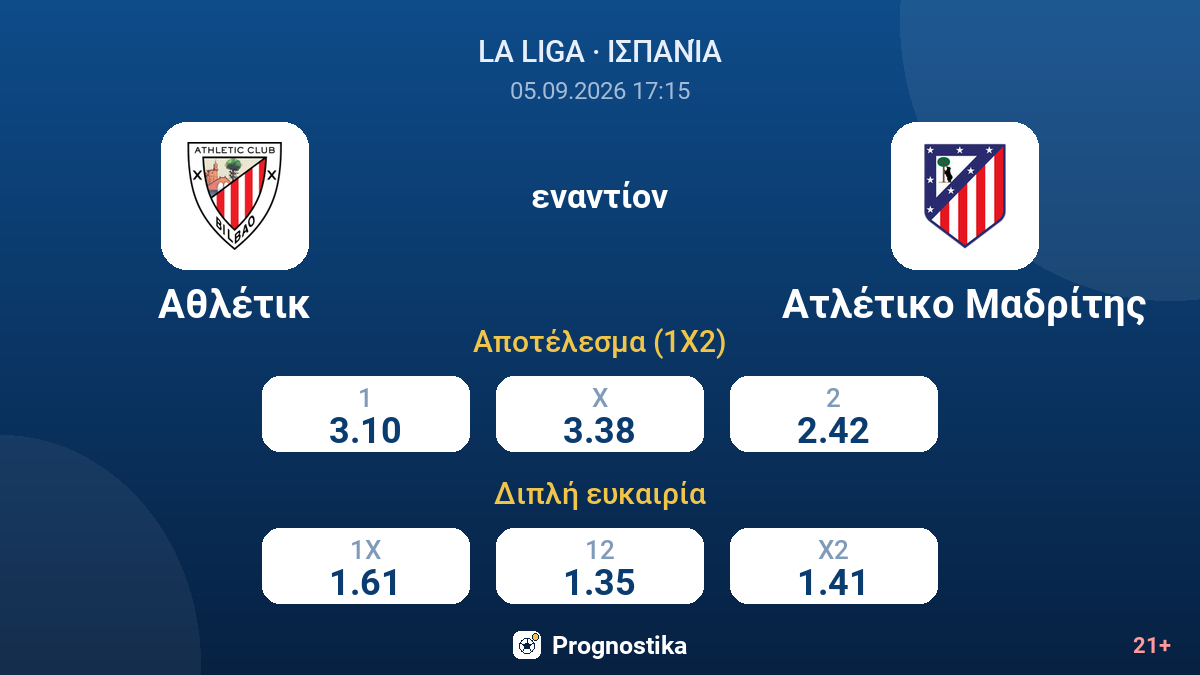 Αθλέτικ - Ατλέτικο Μαδρίτης — αποδόσεις