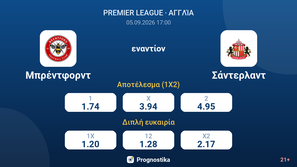 Μπρέντφορντ - Σάντερλαντ — αποδόσεις