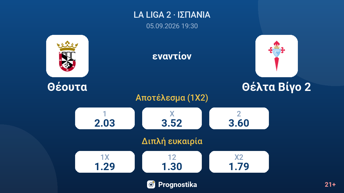 Θέουτα - Θέλτα Βίγο 2 — αποδόσεις