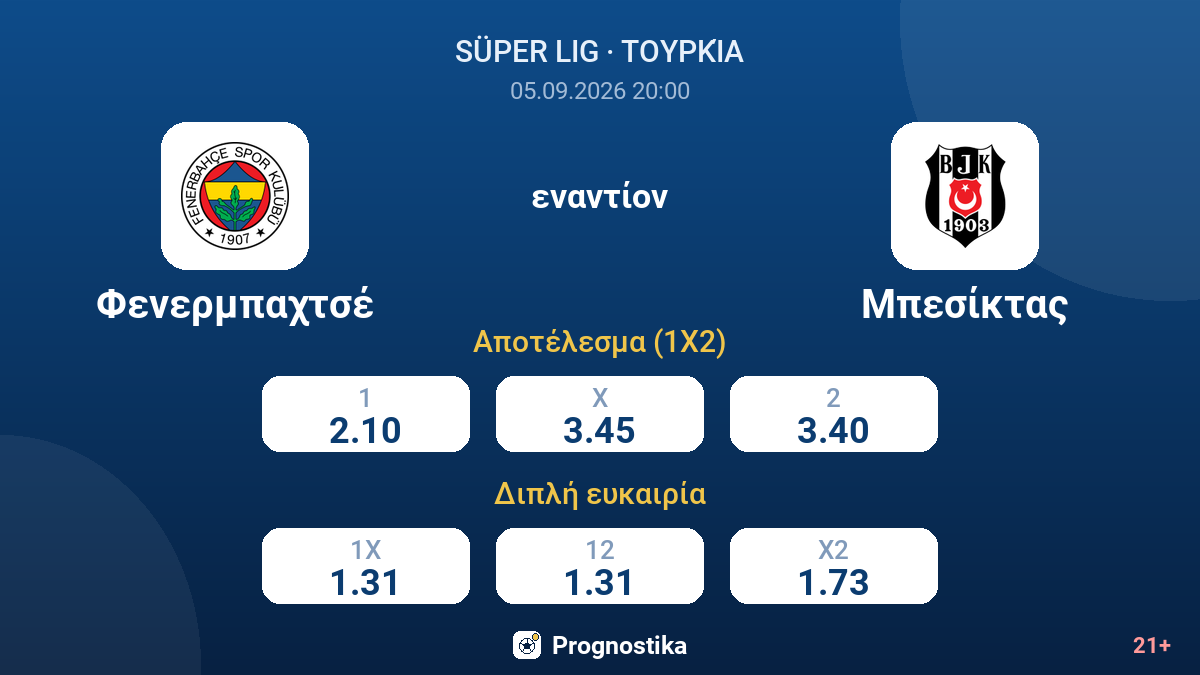 Φενερμπαχτσέ - Μπεσίκτας — αποδόσεις
