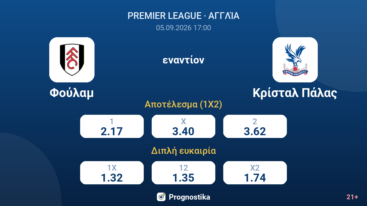 Φούλαμ - Κρίσταλ Πάλας — αποδόσεις