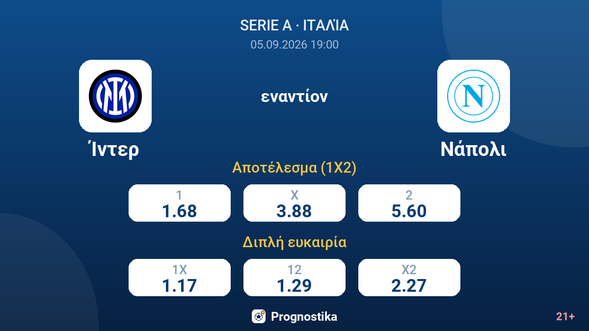 Ίντερ - Νάπολι — αποδόσεις