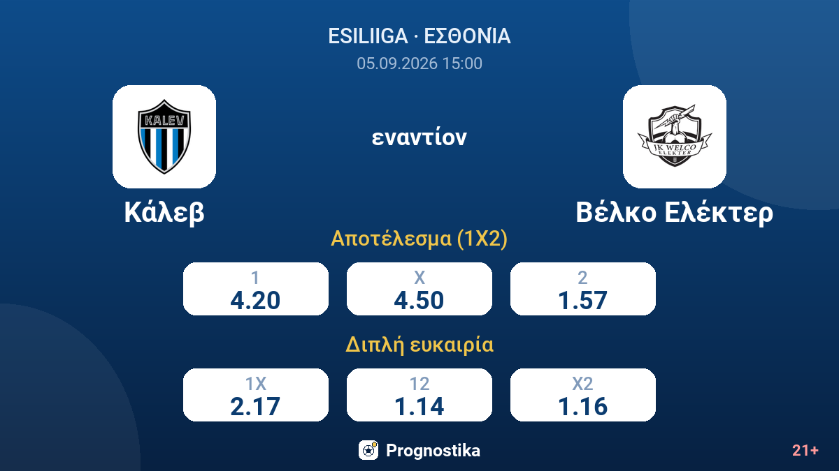 Κάλεβ - Βέλκο Ελέκτερ — αποδόσεις