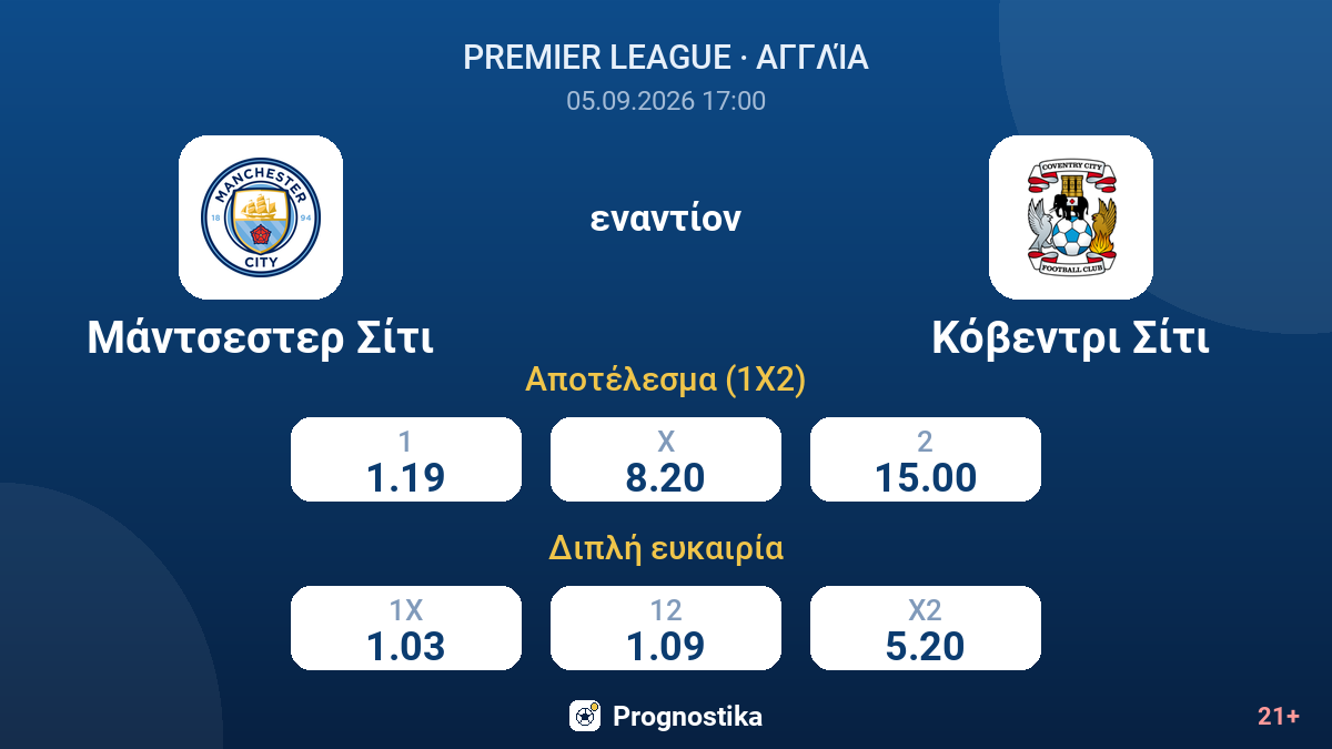 Μάντσεστερ Σίτι - Κόβεντρι Σίτι — αποδόσεις