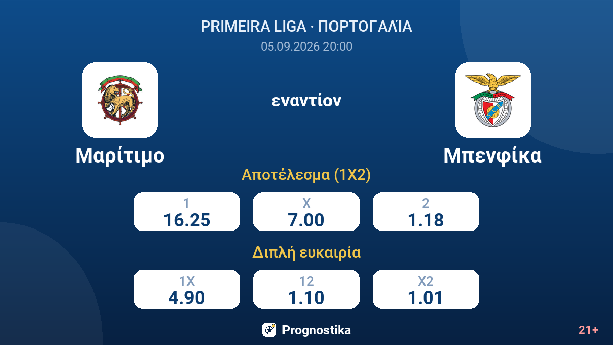Μαρίτιμο - Μπενφίκα — αποδόσεις