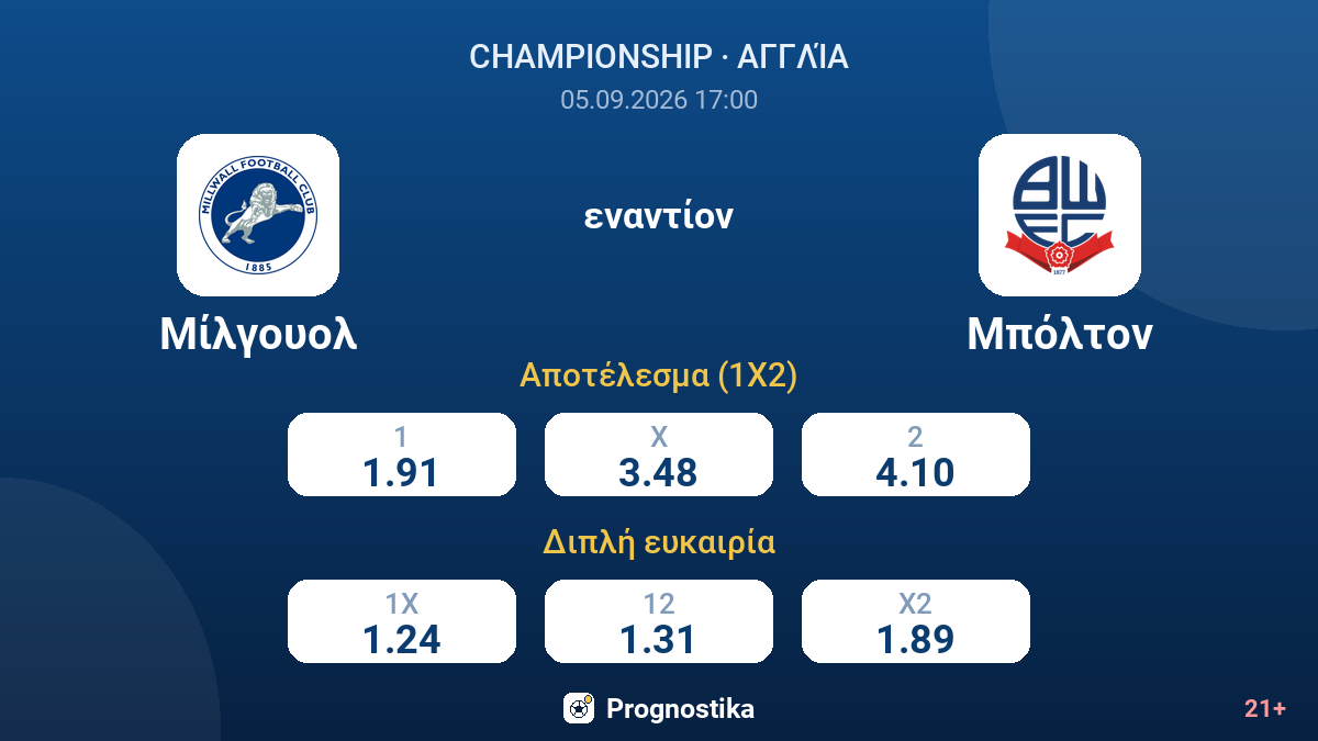 Μίλγουολ - Μπόλτον — αποδόσεις