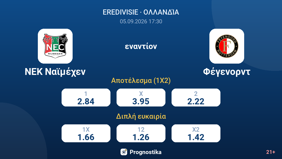 ΝΕΚ Ναϊμέχεν - Φέγενορντ — αποδόσεις
