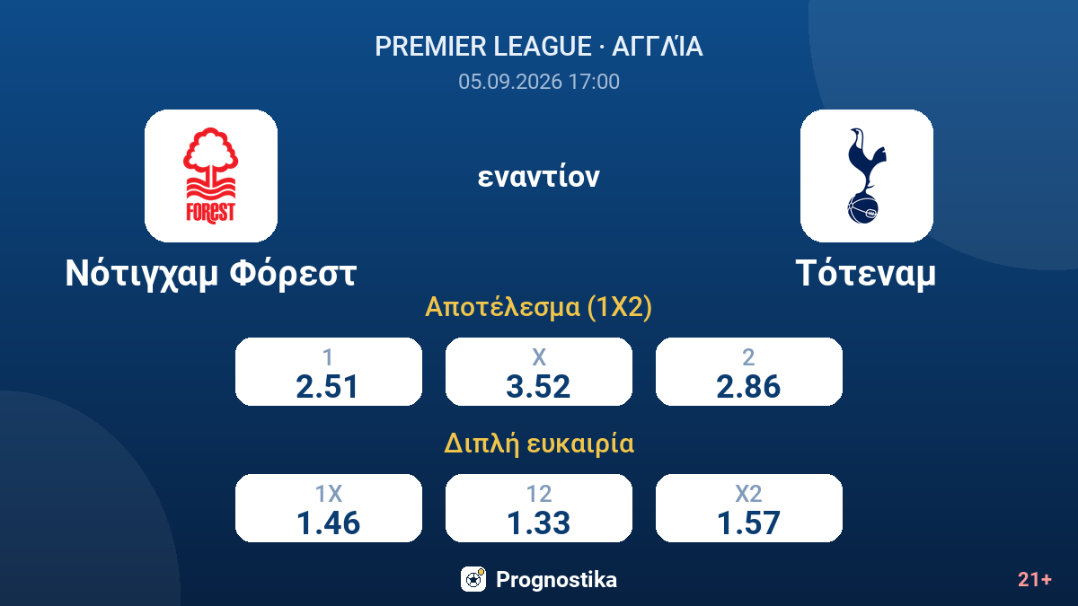 Νότιγχαμ Φόρεστ - Τότεναμ — αποδόσεις