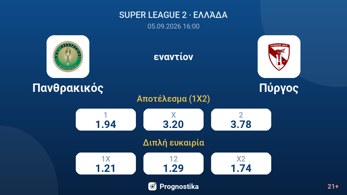 Πανθρακικός - Πύργος — αποδόσεις