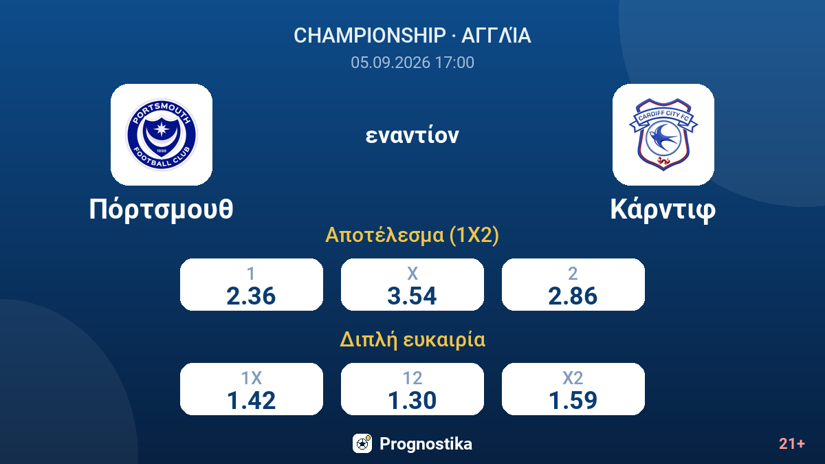 Πόρτσμουθ - Κάρντιφ — αποδόσεις