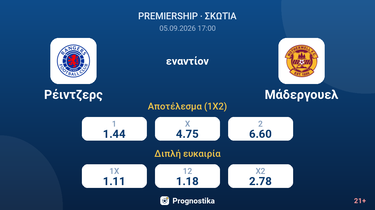 Ρέιντζερς - Μάδεργουελ — αποδόσεις