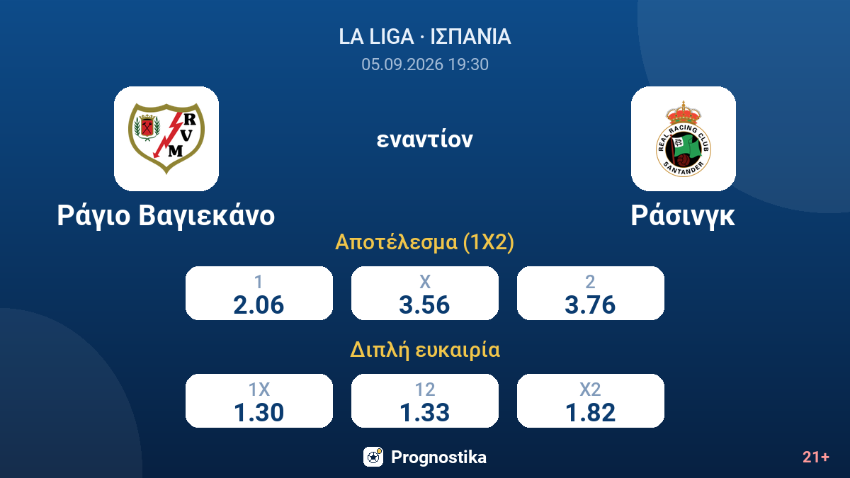 Ράγιο Βαγιεκάνο - Ράσινγκ — αποδόσεις