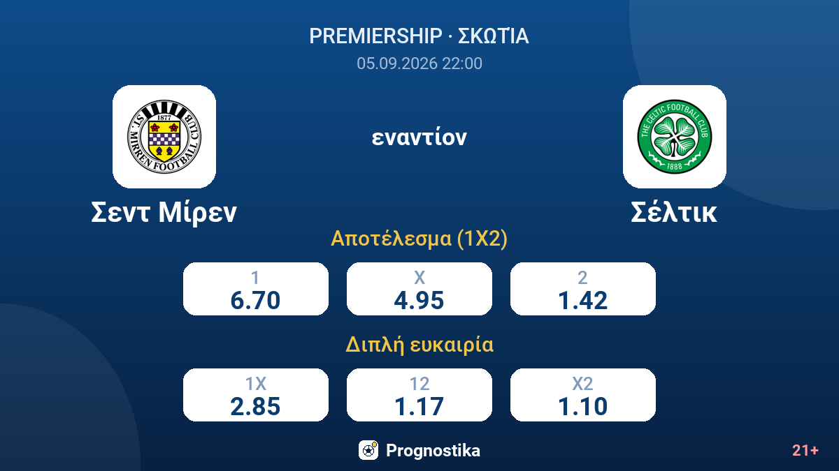 Σεντ Μίρεν - Σέλτικ — αποδόσεις